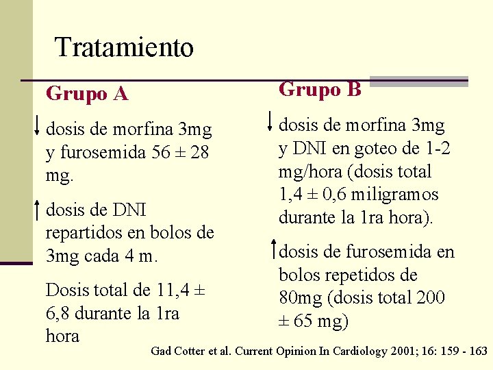Tratamiento Grupo A Grupo B dosis de morfina 3 mg y furosemida 56 ± Tratamiento Grupo A Grupo B dosis de morfina 3 mg y furosemida 56 ±