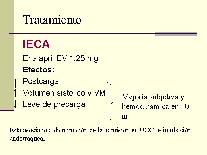 Tratamiento IECA Enalapril EV 1, 25 mg Efectos: Postcarga Volumen sistólico y VM Leve Tratamiento IECA Enalapril EV 1, 25 mg Efectos: Postcarga Volumen sistólico y VM Leve