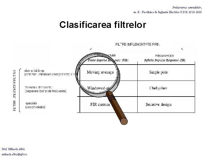 Prelucrarea semnalelor, an II - Facultatea de Inginerie Electrica U. P. B. 2019 -2020