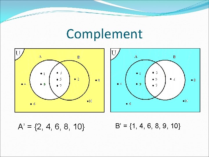 Complement A’ = {2, 4, 6, 8, 10} B’ = {1, 4, 6, 8,