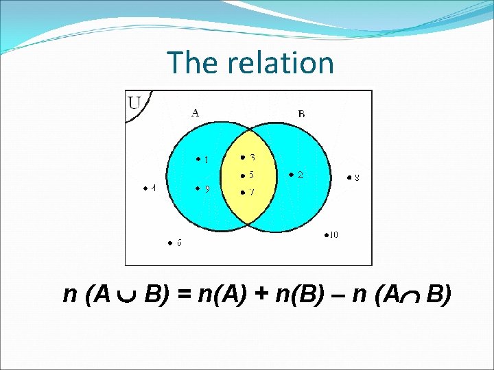 The relation n (A B) = n(A) + n(B) – n (A B) 