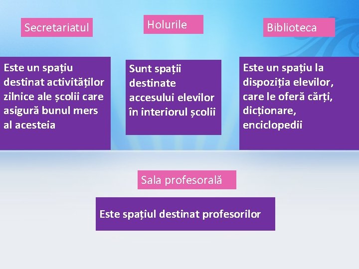 Holurile Secretariatul Este un spațiu destinat activităților zilnice ale școlii care asigură bunul mers