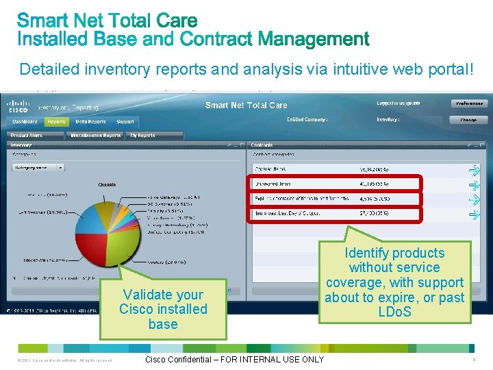 Detailed inventory reports and analysis via intuitive web portal! Validate your Cisco installed base