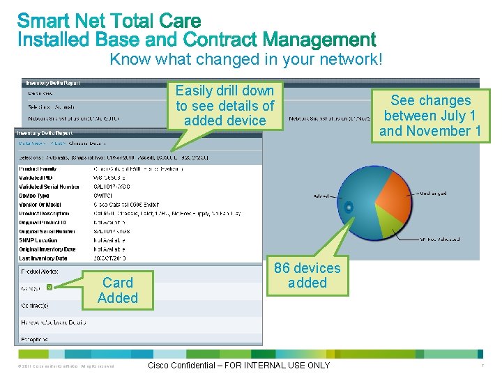 Know what changed in your network! Easily drill down to see details of added