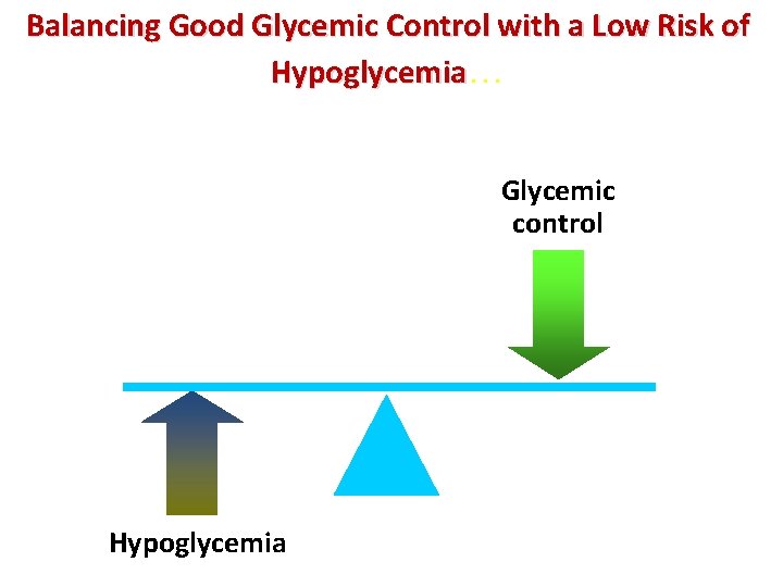 Balancing Good Glycemic Control with a Low Risk of Hypoglycemia… Glycemic control Hypoglycemia 