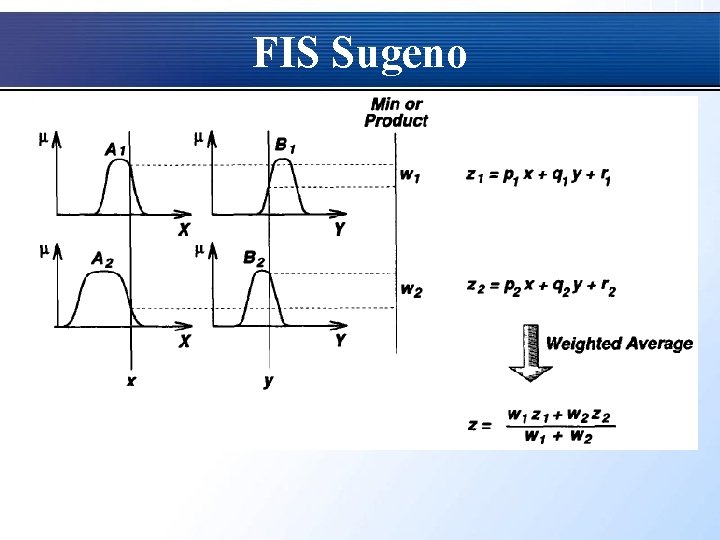 FIS Sugeno 