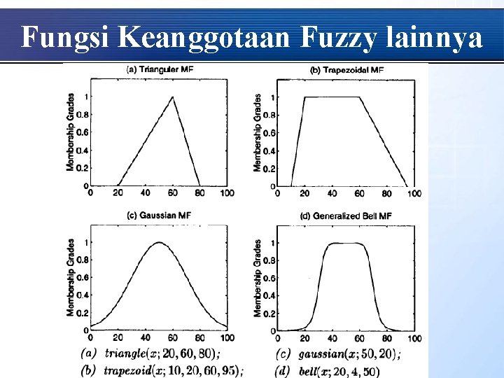 Fungsi Keanggotaan Fuzzy lainnya 