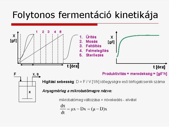Folytonos fermentáció kinetikája 1 2 3 4 5 X [g/l] 1. 2. 3. 4.