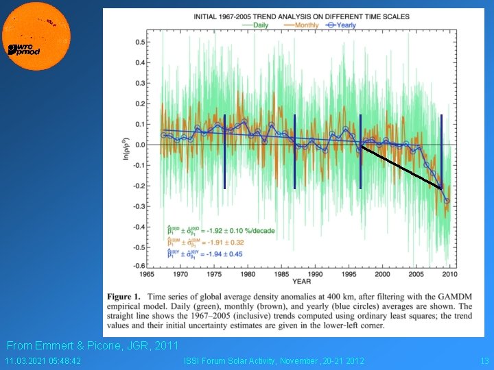 From Emmert & Picone, JGR, 2011 11. 03. 2021 05: 48: 42 ISSI Forum