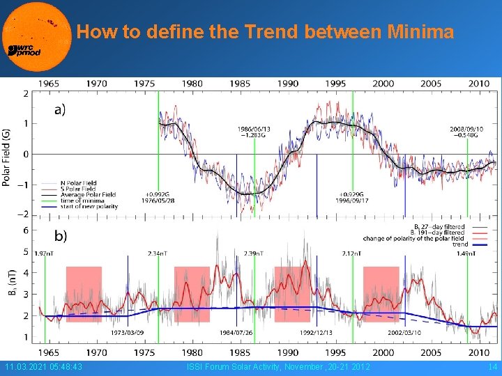 How to define the Trend between Minima 11. 03. 2021 05: 48: 43 ISSI