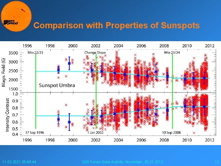 Comparison with Properties of Sunspots 11. 03. 2021 05: 48: 44 ISSI Forum Solar