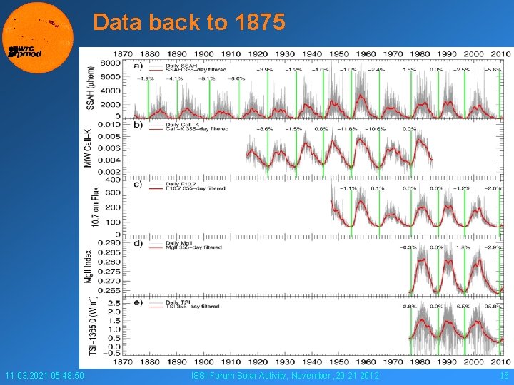 Data back to 1875 11. 03. 2021 05: 48: 50 ISSI Forum Solar Activity,