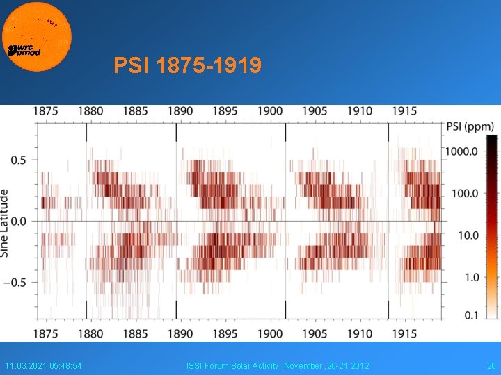 PSI 1875 -1919 11. 03. 2021 05: 48: 54 ISSI Forum Solar Activity, November