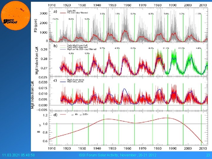 Timeseries back 1915 for the Proxy Model 11. 03. 2021 05: 48: 58 ISSI