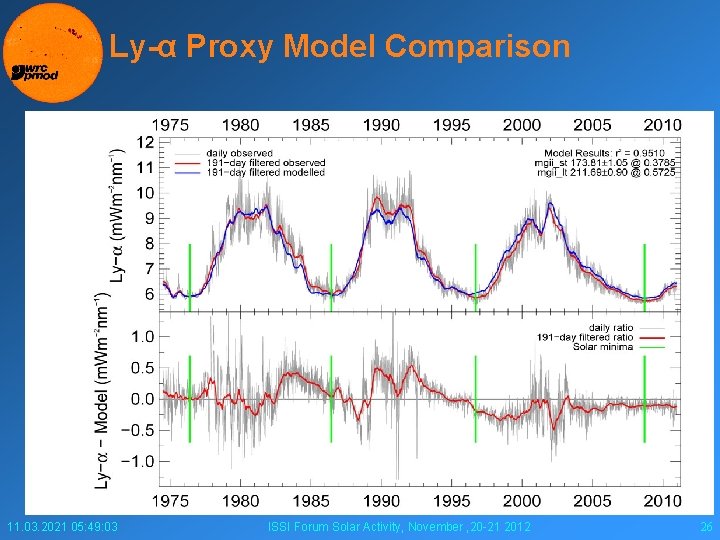 Ly-α Proxy Model Comparison 11. 03. 2021 05: 49: 03 ISSI Forum Solar Activity,