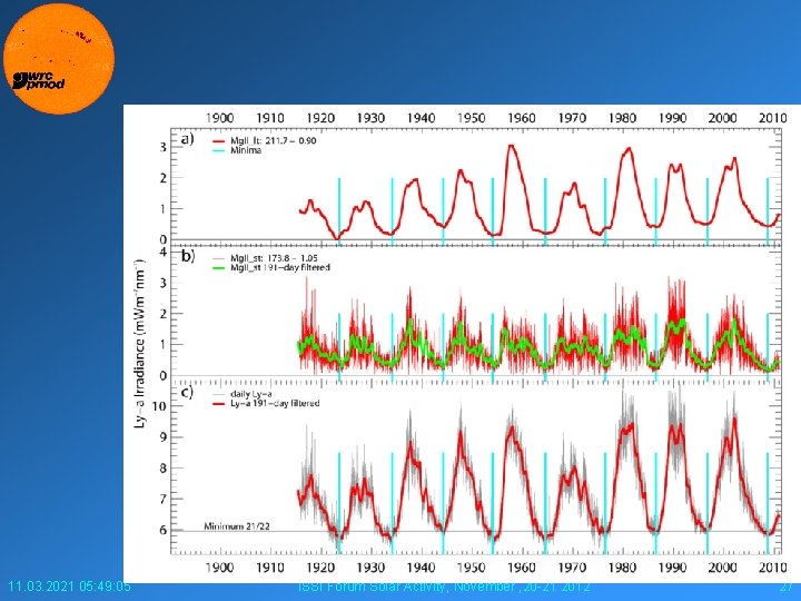 11. 03. 2021 05: 49: 05 ISSI Forum Solar Activity, November , 20 -21