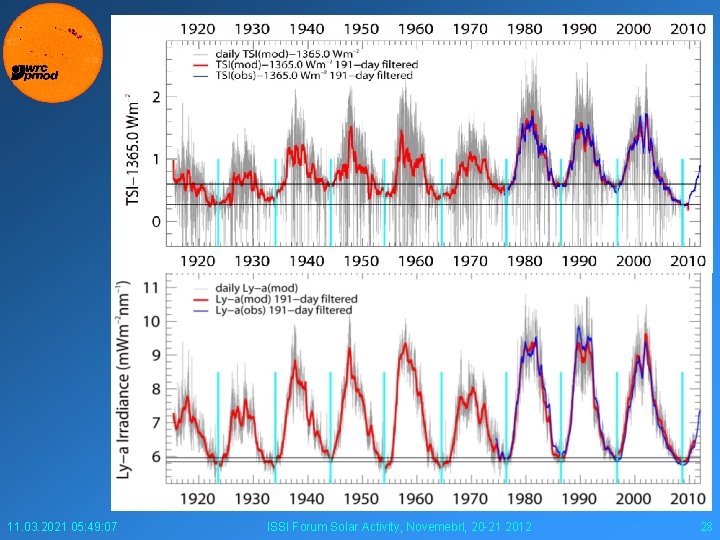 11. 03. 2021 05: 49: 07 ISSI Forum Solar Activity, Novemebrl, 20 -21 2012