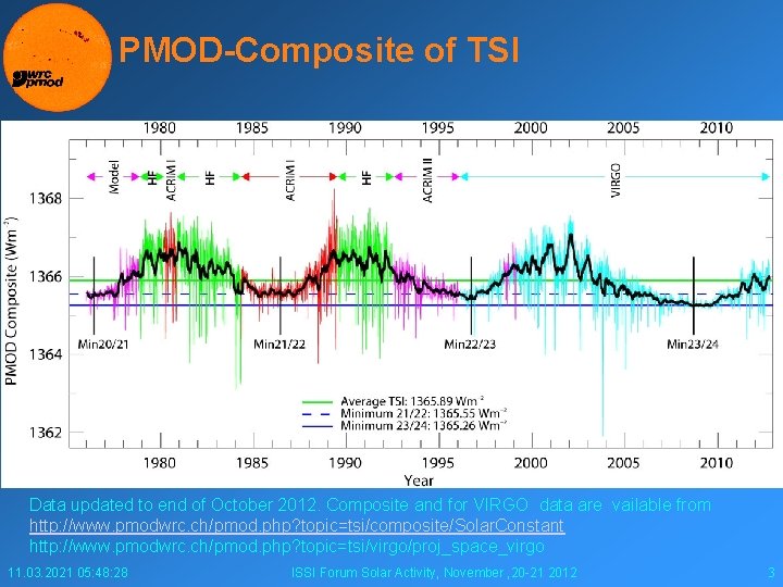 PMOD-Composite of TSI § Data updated to end of October 2012. Composite and for