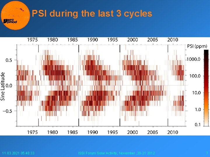 PSI during the last 3 cycles 11. 03. 2021 05: 48: 33 ISSI Forum