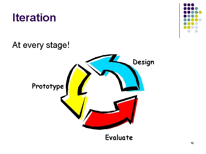 Iteration At every stage! Design Prototype Evaluate 19 