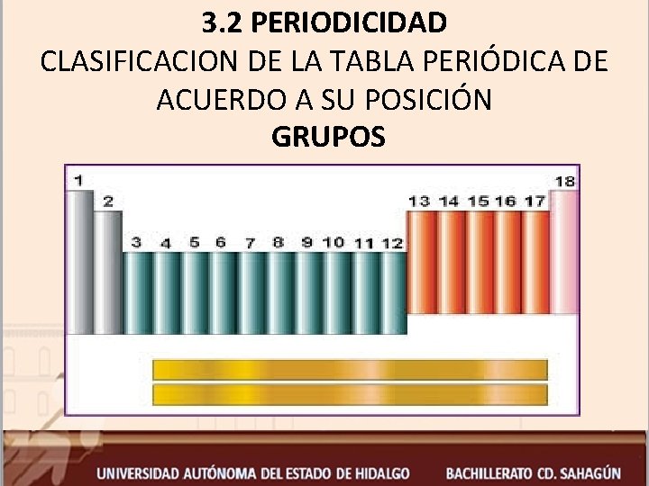 3. 2 PERIODICIDAD CLASIFICACION DE LA TABLA PERIÓDICA DE ACUERDO A SU POSICIÓN GRUPOS