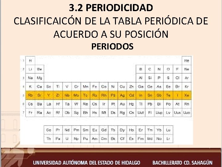 3. 2 PERIODICIDAD CLASIFICAICÓN DE LA TABLA PERIÓDICA DE ACUERDO A SU POSICIÓN PERIODOS