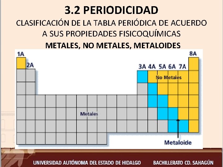 3. 2 PERIODICIDAD CLASIFICACIÓN DE LA TABLA PERIÓDICA DE ACUERDO A SUS PROPIEDADES FISICOQUÍMICAS