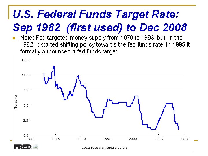 U. S. Federal Funds Target Rate: Sep 1982 (first used) to Dec 2008 n