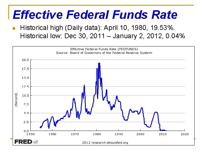 Effective Federal Funds Rate n Historical high (Daily data): April 10, 1980, 19. 53%.