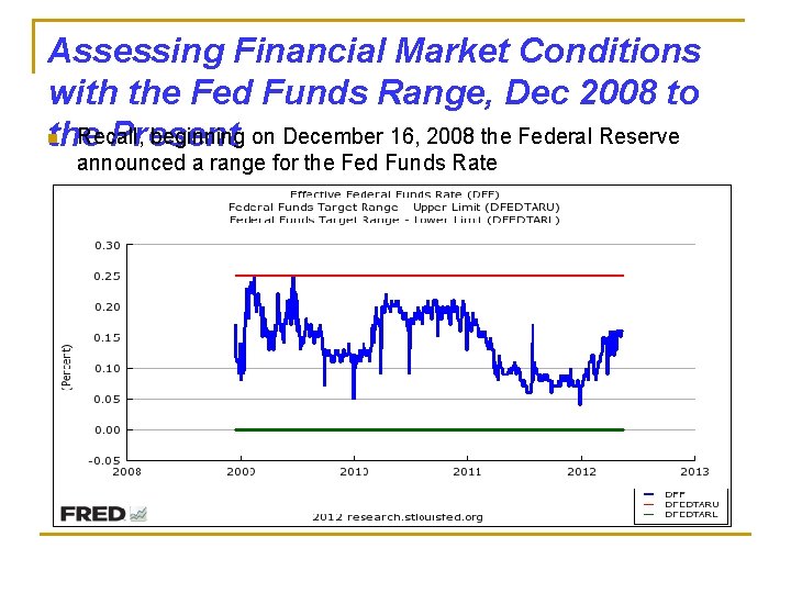 Assessing Financial Market Conditions with the Fed Funds Range, Dec 2008 to n Recall,