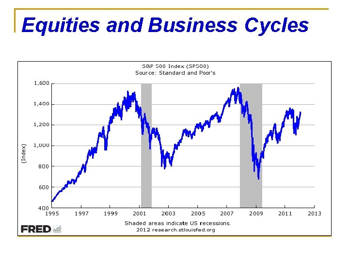 Equities and Business Cycles 