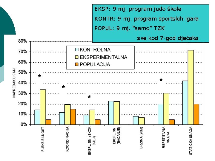 EKSP: 9 mj. program judo škole KONTR: 9 mj. program sportskih igara POPUL: 9