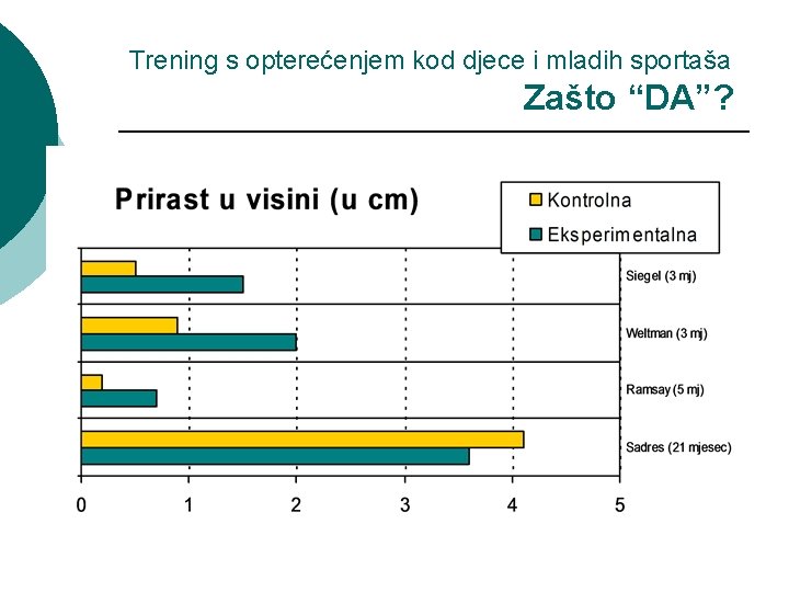 Trening s opterećenjem kod djece i mladih sportaša Zašto “DA”? 