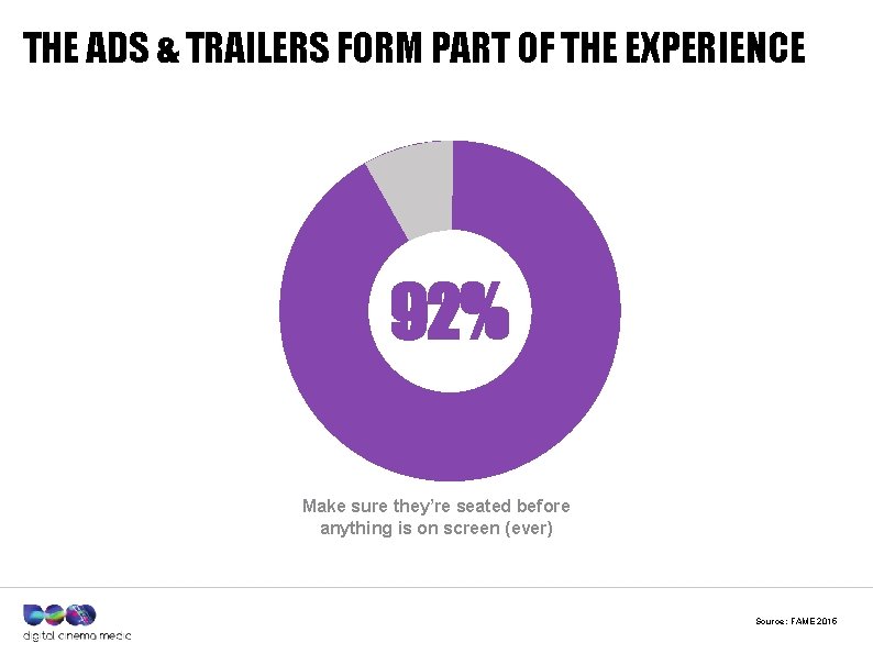 THE ADS & TRAILERS FORM PART OF THE EXPERIENCE 92% Make sure they’re seated