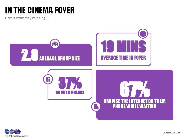 IN THE CINEMA FOYER Here’s what they’re doing… 2. 8 19 MINS AVERAGE GROUP