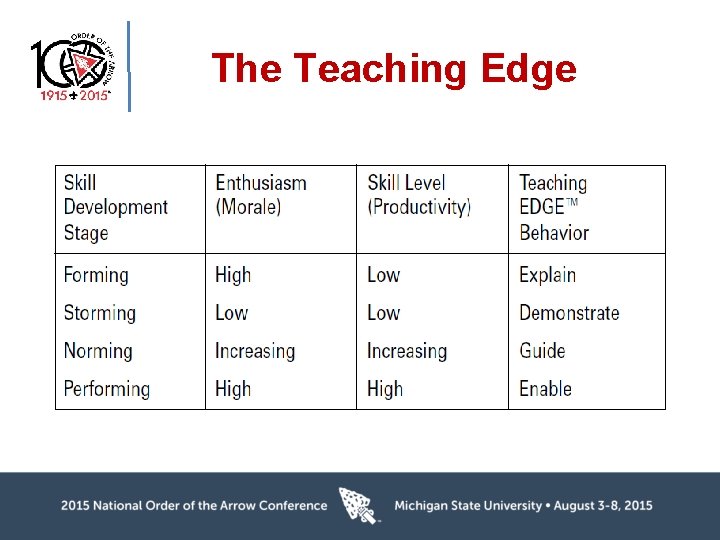 The Teaching Edge 