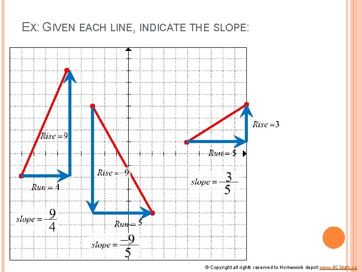 EX: GIVEN EACH LINE, INDICATE THE SLOPE: © Copyright all rights reserved to Homework