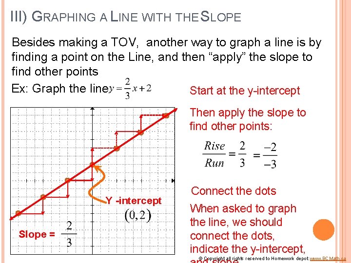 III) GRAPHING A LINE WITH THE SLOPE Besides making a TOV, another way to