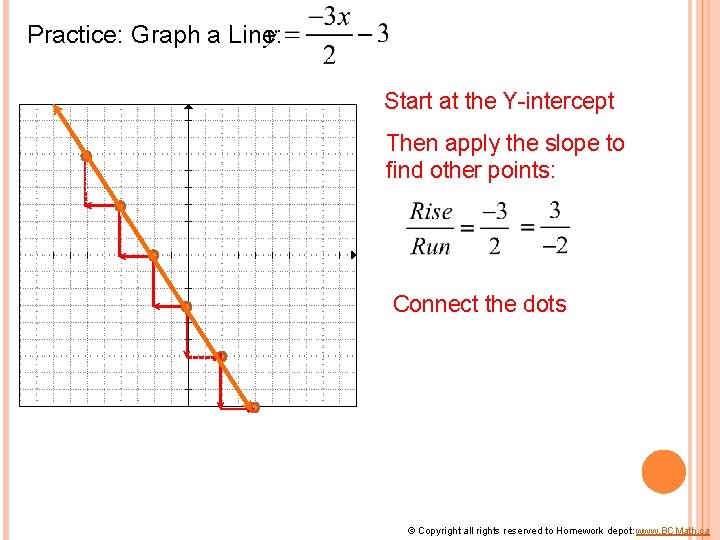 Practice: Graph a Line: Start at the Y-intercept Then apply the slope to find