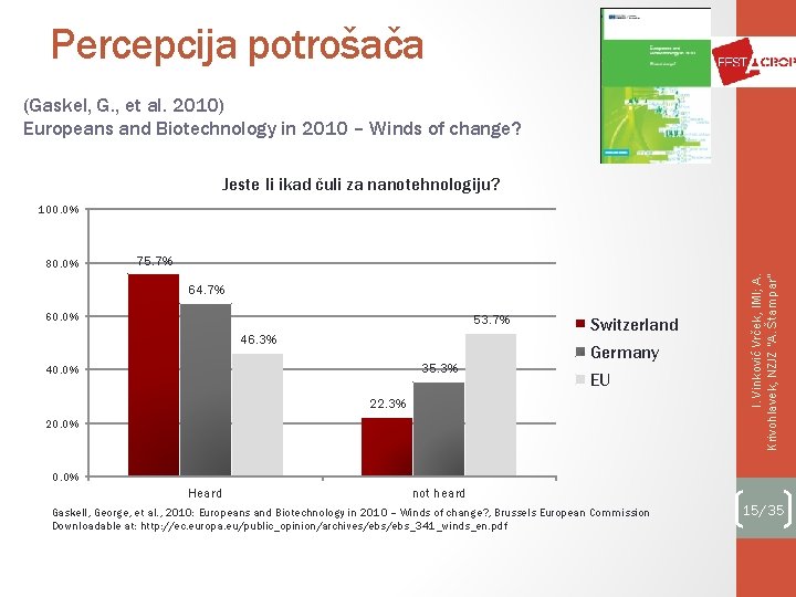 Percepcija potrošača (Gaskel, G. , et al. 2010) Europeans and Biotechnology in 2010 –