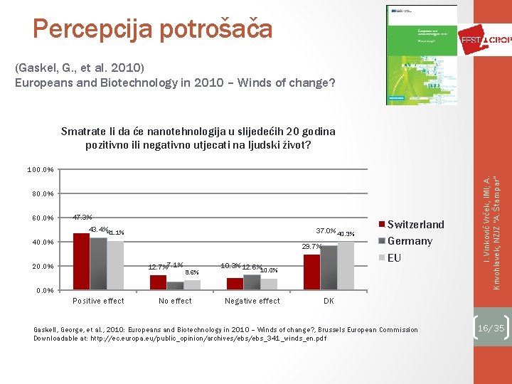 Percepcija potrošača (Gaskel, G. , et al. 2010) Europeans and Biotechnology in 2010 –