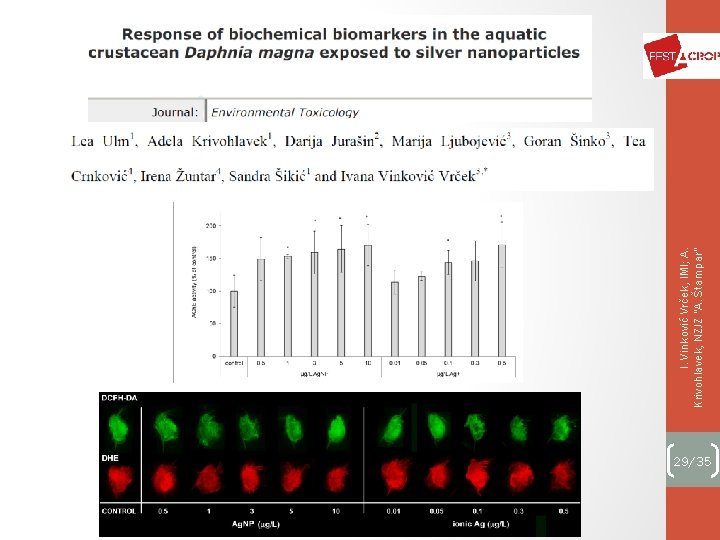 29/35 I. Vinković Vrček, IMI; A. Krivohlavek, NZJZ "A. Štampar" 