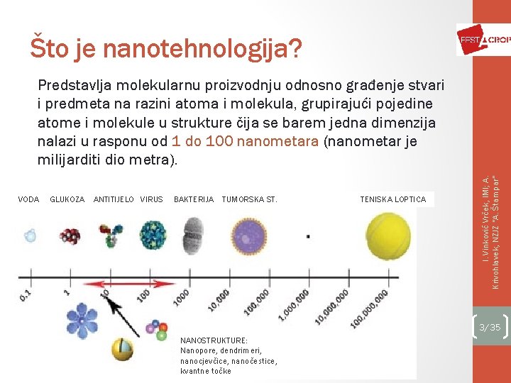 Što je nanotehnologija? VODA GLUKOZA ANTITIJELO VIRUS BAKTERIJA TUMORSKA ST. TENISKA LOPTICA I. Vinković