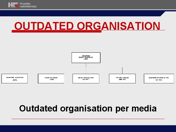 OUTDATED ORGANISATION Outdated organisation per media OUTDATED ORGANISATION Outdated organisation per media