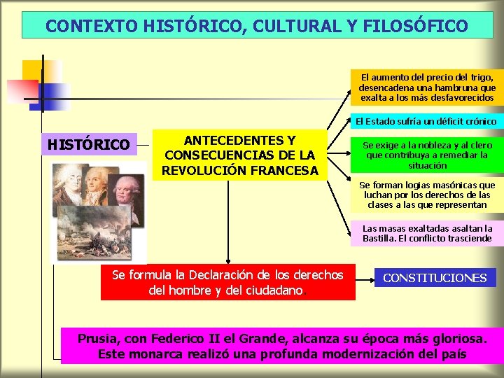 CONTEXTO HISTÓRICO, CULTURAL Y FILOSÓFICO El aumento del precio del trigo, desencadena una hambruna