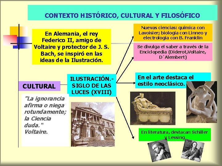 CONTEXTO HISTÓRICO, CULTURAL Y FILOSÓFICO En Alemania, el rey Federico II, amigo de Voltaire