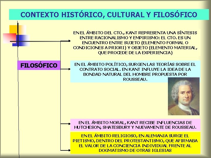 CONTEXTO HISTÓRICO, CULTURAL Y FILOSÓFICO EN EL ÁMBITO DEL CTO. , KANT REPRESENTA UNA