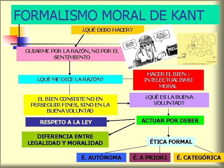 FORMALISMO MORAL DE KANT ¿QUÉ DEBO HACER? GUIARME POR LA RAZÓN, NO POR EL