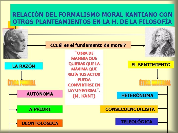 RELACIÓN DEL FORMALISMO MORAL KANTIANO CON OTROS PLANTEAMIENTOS EN LA H. DE LA FILOSOFÍA