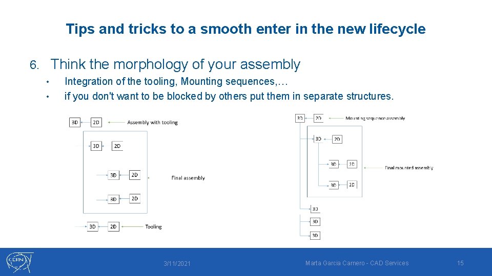 Tips and tricks to a smooth enter in the new lifecycle Think the morphology